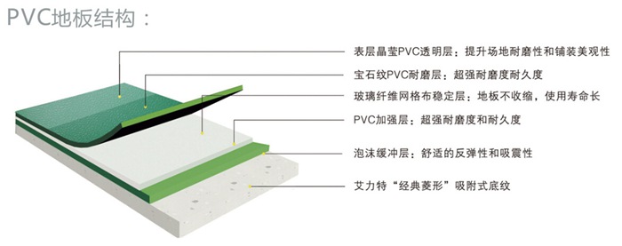 室内健身器材-PVC运动球场