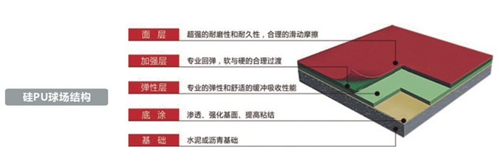 场地场馆建设-硅PU球场