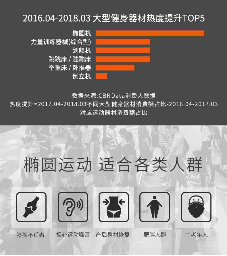 家用椭圆机SH-B5101E-广西舒华体育健身器材有限公司